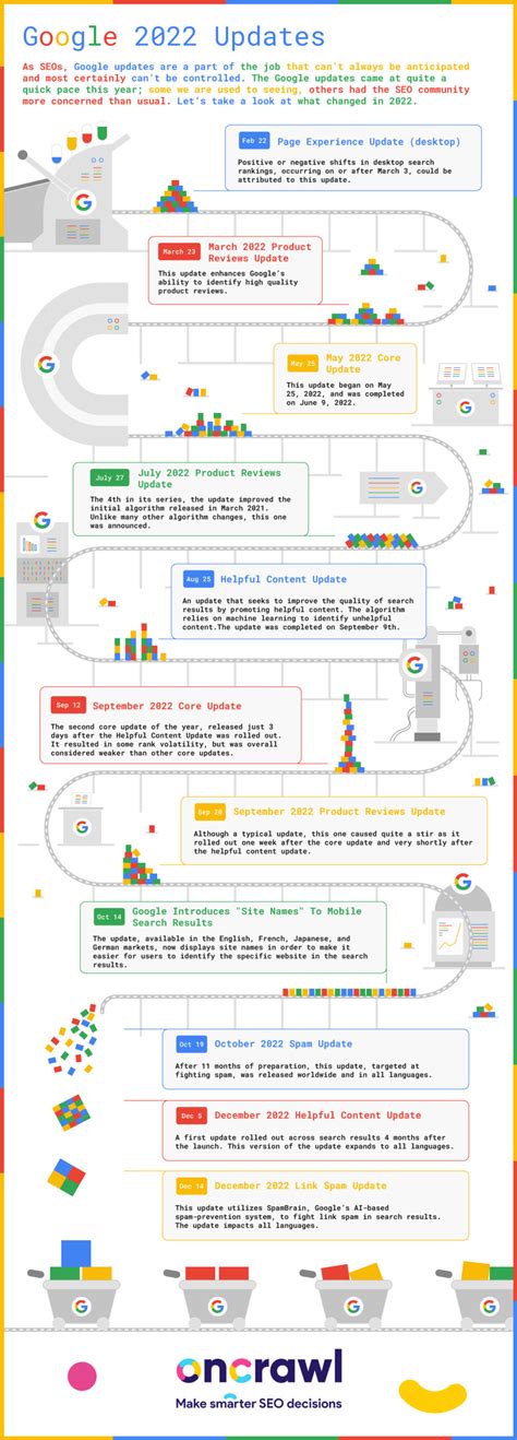 digitalsearch|Search On 2022: New technology and updates to Google Search.